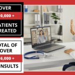 Acne Express Reaches Milestone: Over 10,000 Australians Treated